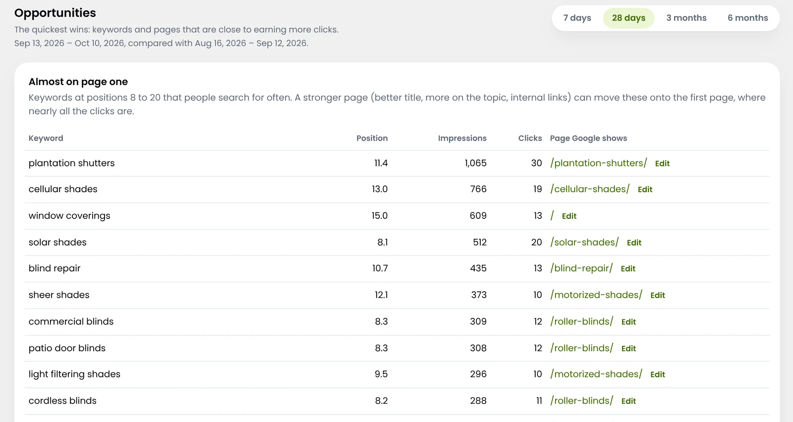 Opportunities report listing keywords almost on page one
